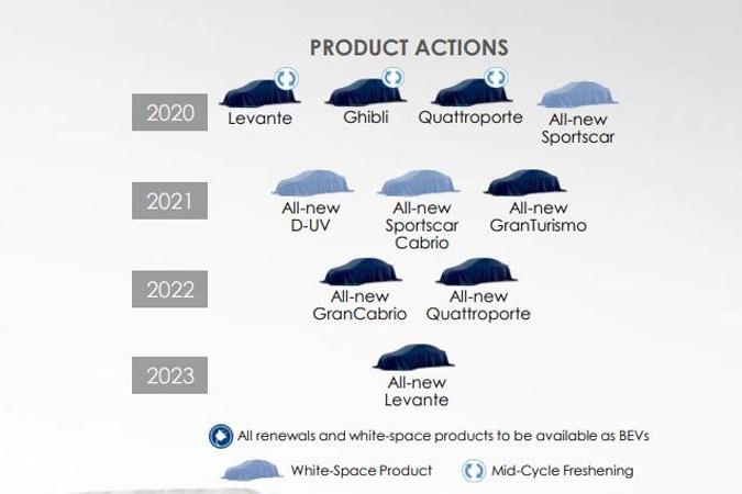 alfa romeo line-up roadmap