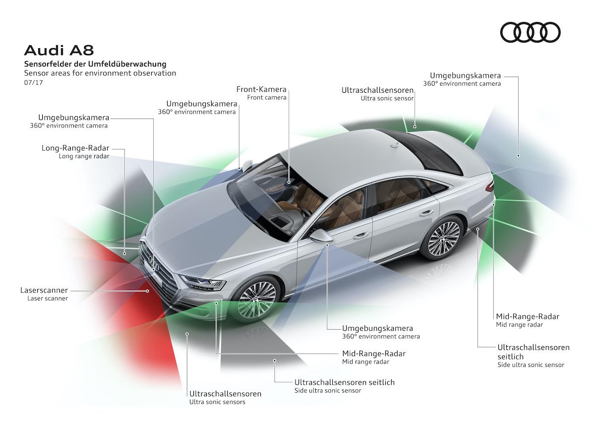 Audi A8 AI Traffic Jam Pilot autonoom rijden