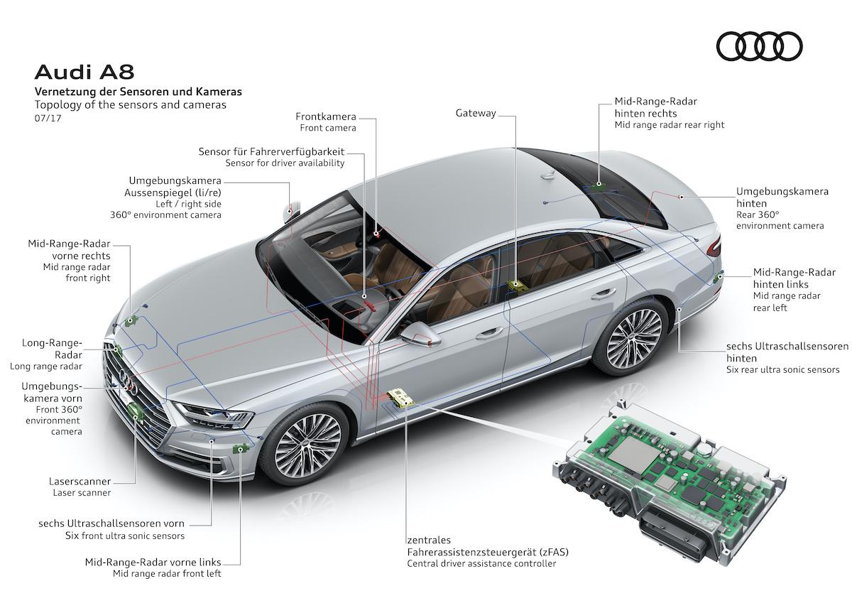 Audi A8 AI Traffic Jam Pilot autonoom rijden