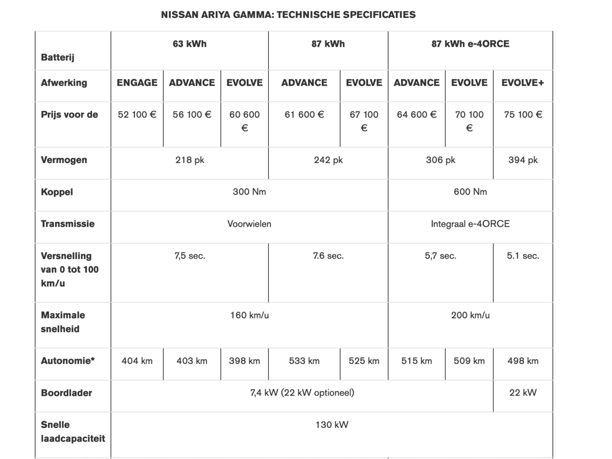 Nissan Ariya Engage Evolve info belgie