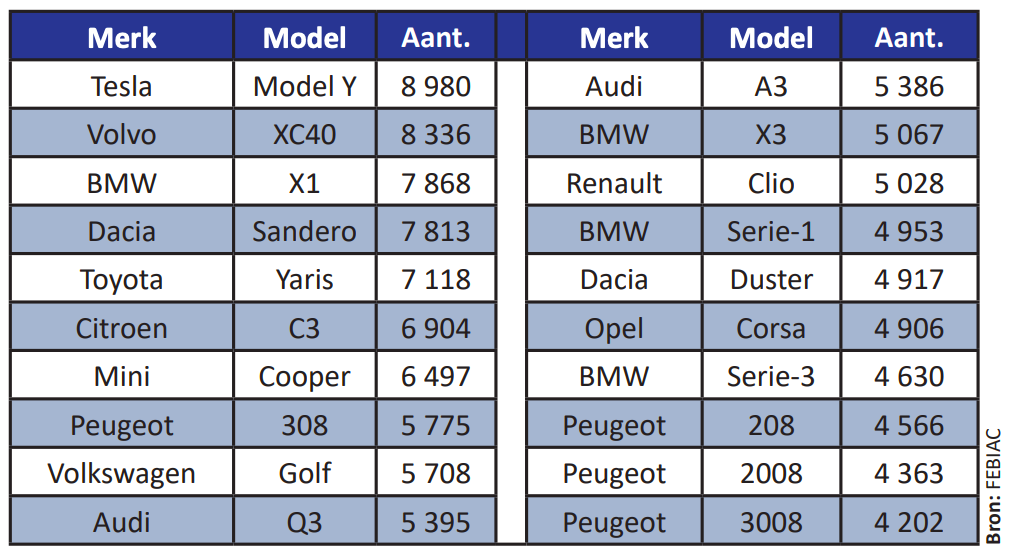 Inschrijvingen nieuwe auto's 2023