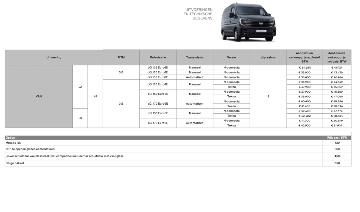 Nissan Interstar prijzen belgie 2024