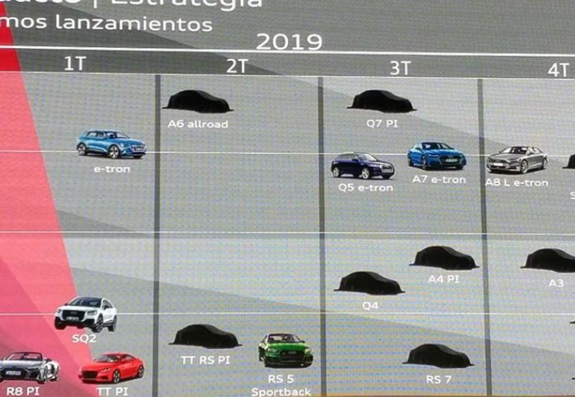 audi roadmap 2019