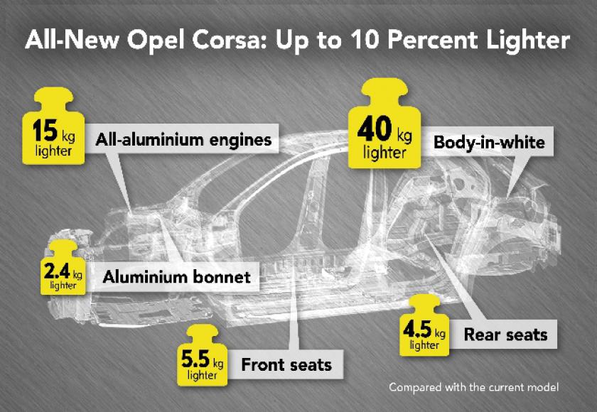 Opel Corsa 2019 info