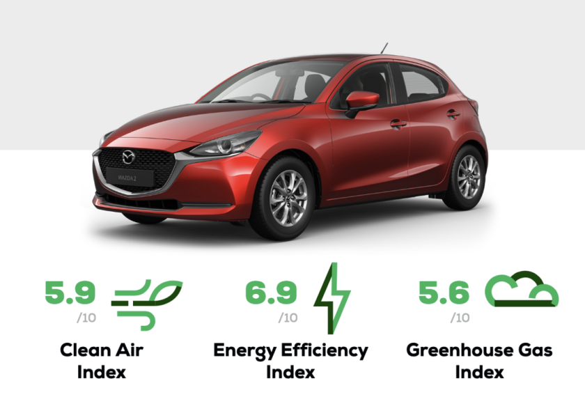 Mazda2 Green NCAP