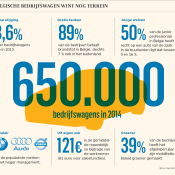 bedrijfswagensbelgie